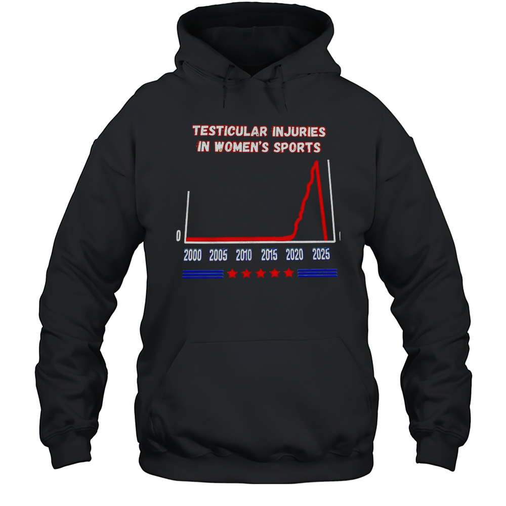 Testicular Injuries In Womens Sports 2025 Shirt Unisex Hoodie