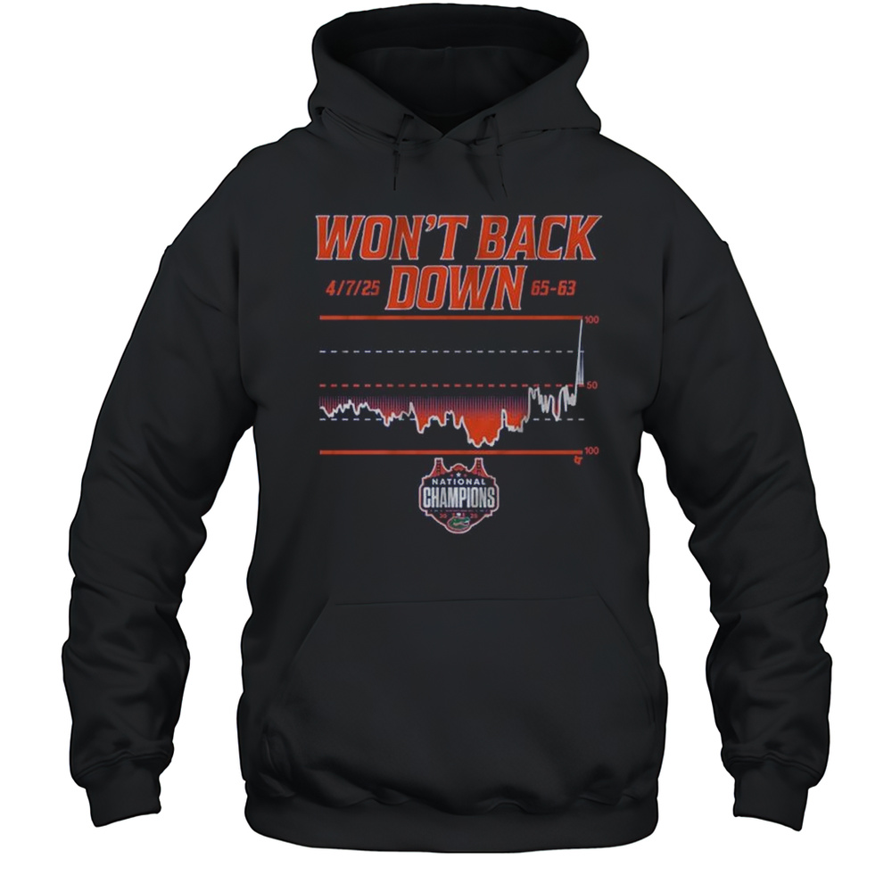 Florida Gators Basketball Wont Back Down National Champions 2025 April 7 T-shirt Unisex Hoodie