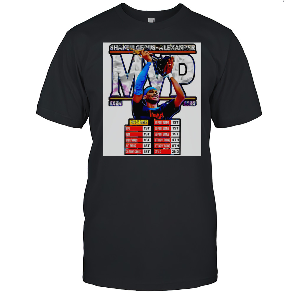 Shai Gilgeous Alexander 2025 Mvp Oklahoma City Thunder Basketball Shirt